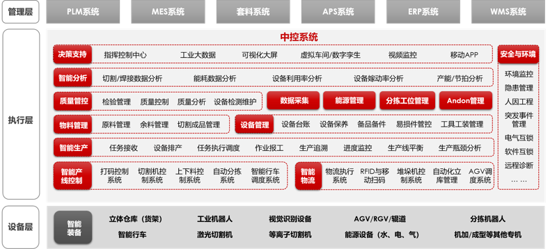 大数据分析在医疗行业的应用与变革