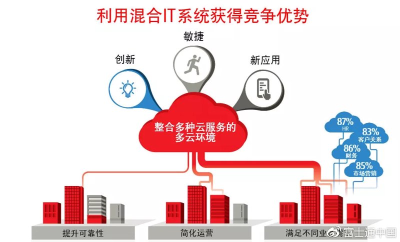 厦门软件开发业：创新引领未来技术发展