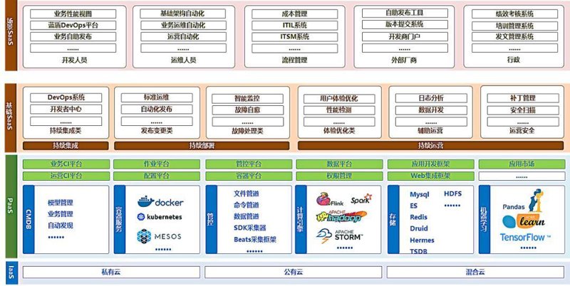 智能制造软件引领制造业革新